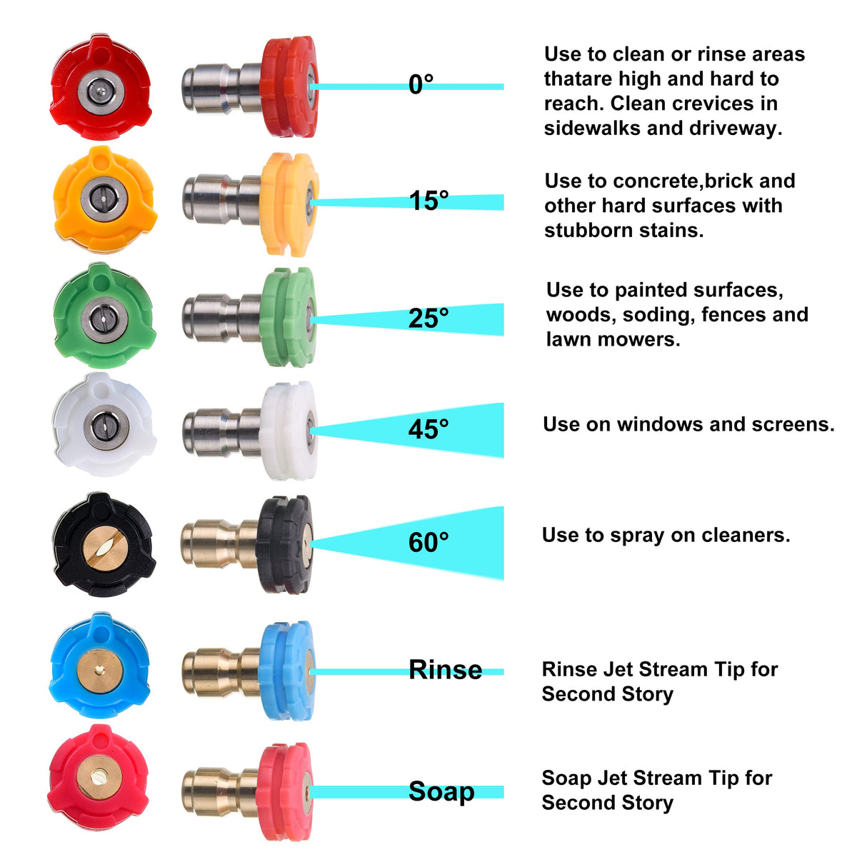 PWACCS 4500 PSI rated kit supports powerful washing on cars and sidewalks.