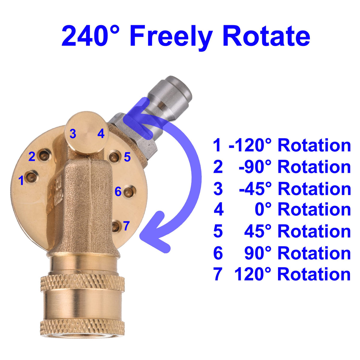 PWACCS rotation angles explainer highlights seven positions for tough angles.