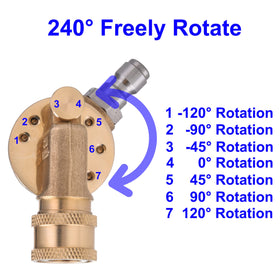 PWACCS rotation angles explainer highlights seven positions for tough angles.