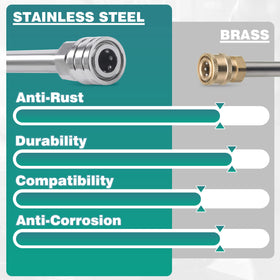 PWACCS stainless steel construction resists rust and leaks during powerful washes