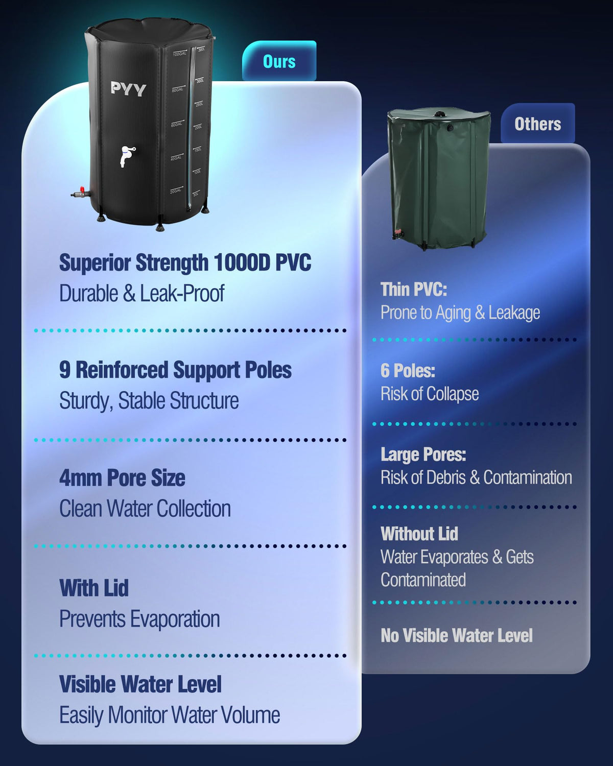 PYY Rain Barrel spigot enables easy water distribution for chores.