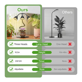 QCQHDU 3-switch dimming mode lets you tailor brightness for seed starting