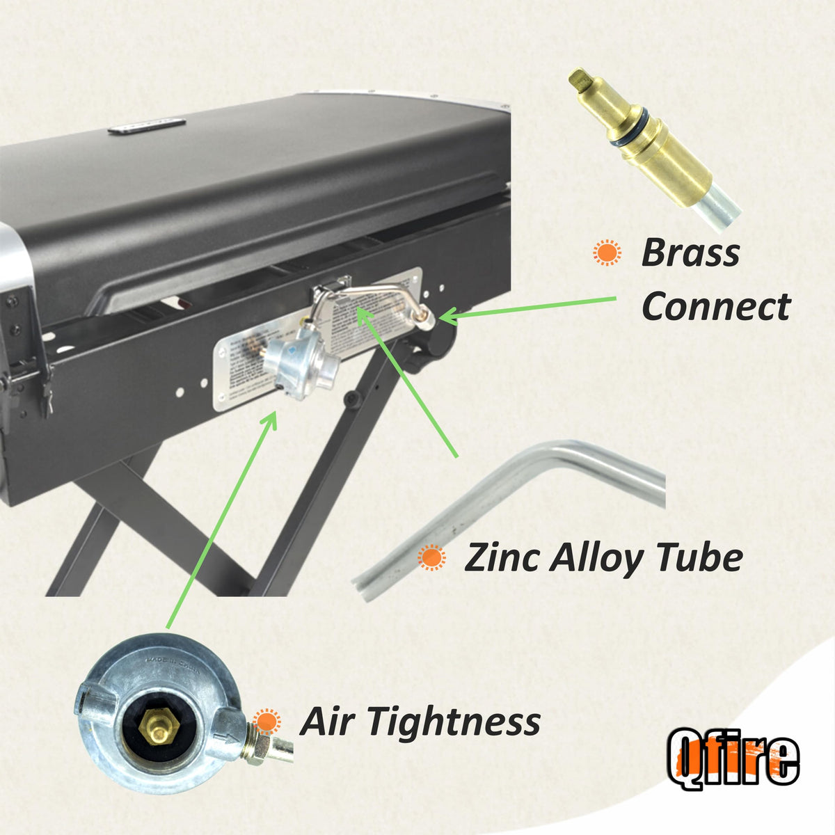 Qfire regulator image showing CSA-certified connector for outdoor grilling