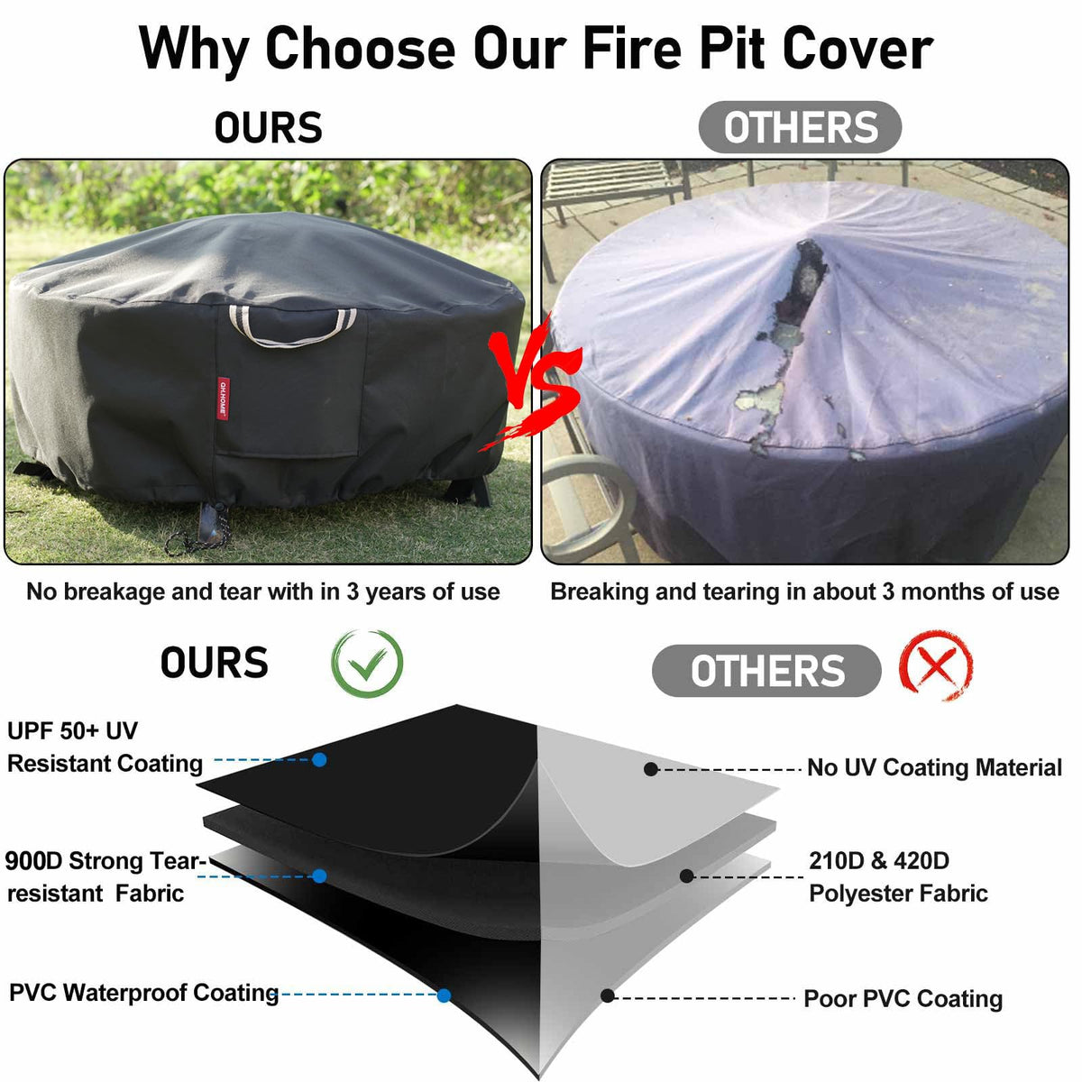 QH.HOME waterproof coating guards against rain and splashes.