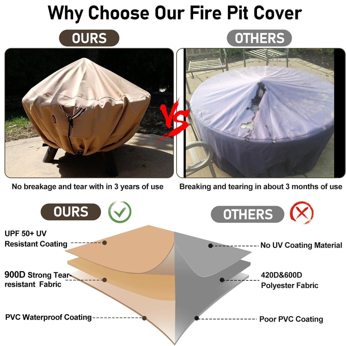 QH.HOME fade-resistant round cover maintains color and appearance year after year.