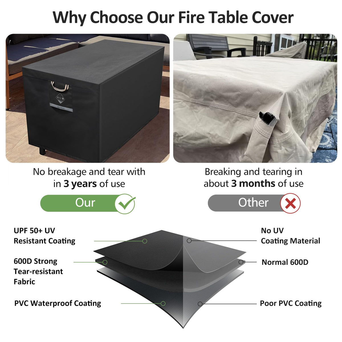 Vent design on QH.HOME fire pit cover promotes airflow and moisture control