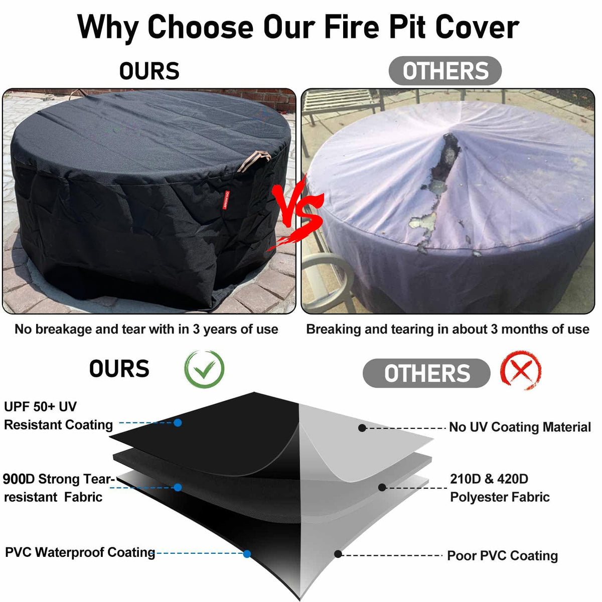 QH.HOME shield against sun, rain, wind, and dust for outdoor pits.
