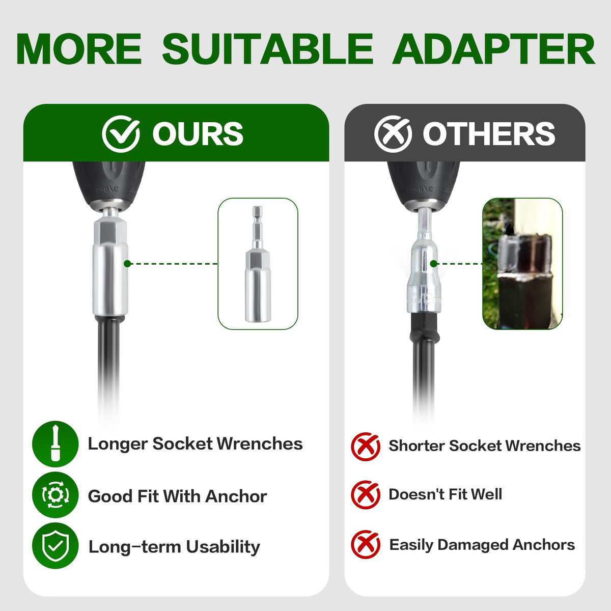 Complete kit includes four anchors, wrenches, and straps for easy installation
