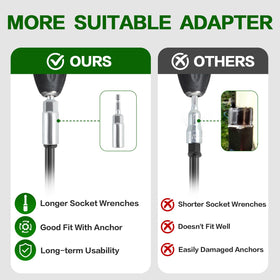 Complete kit includes four anchors, wrenches, and straps for easy installation