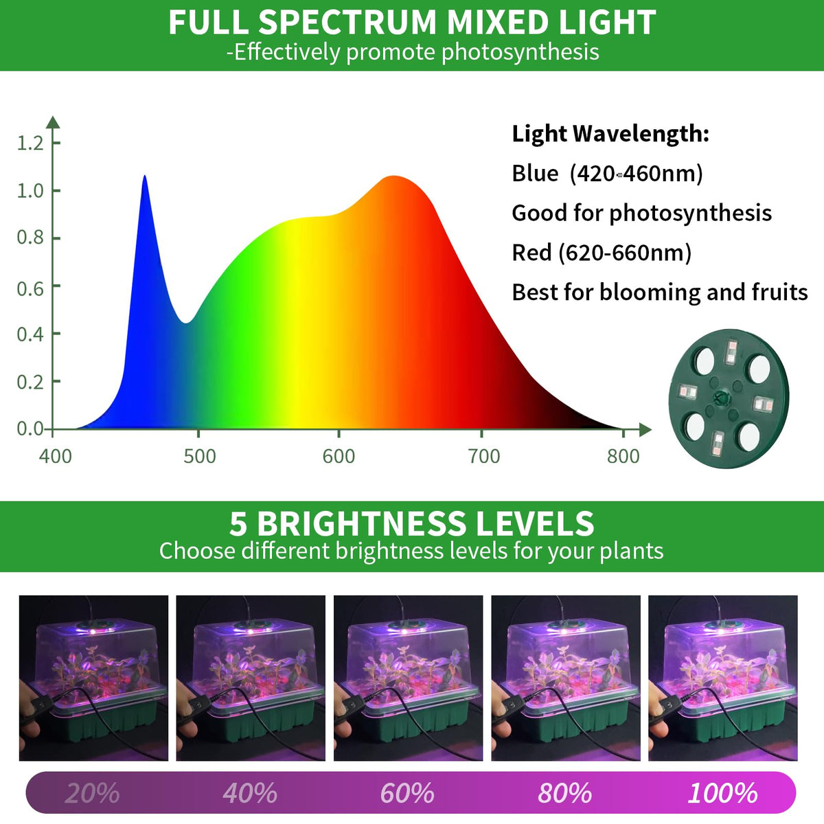 Qoolife seed-tray timing controller enables customizable light schedules.