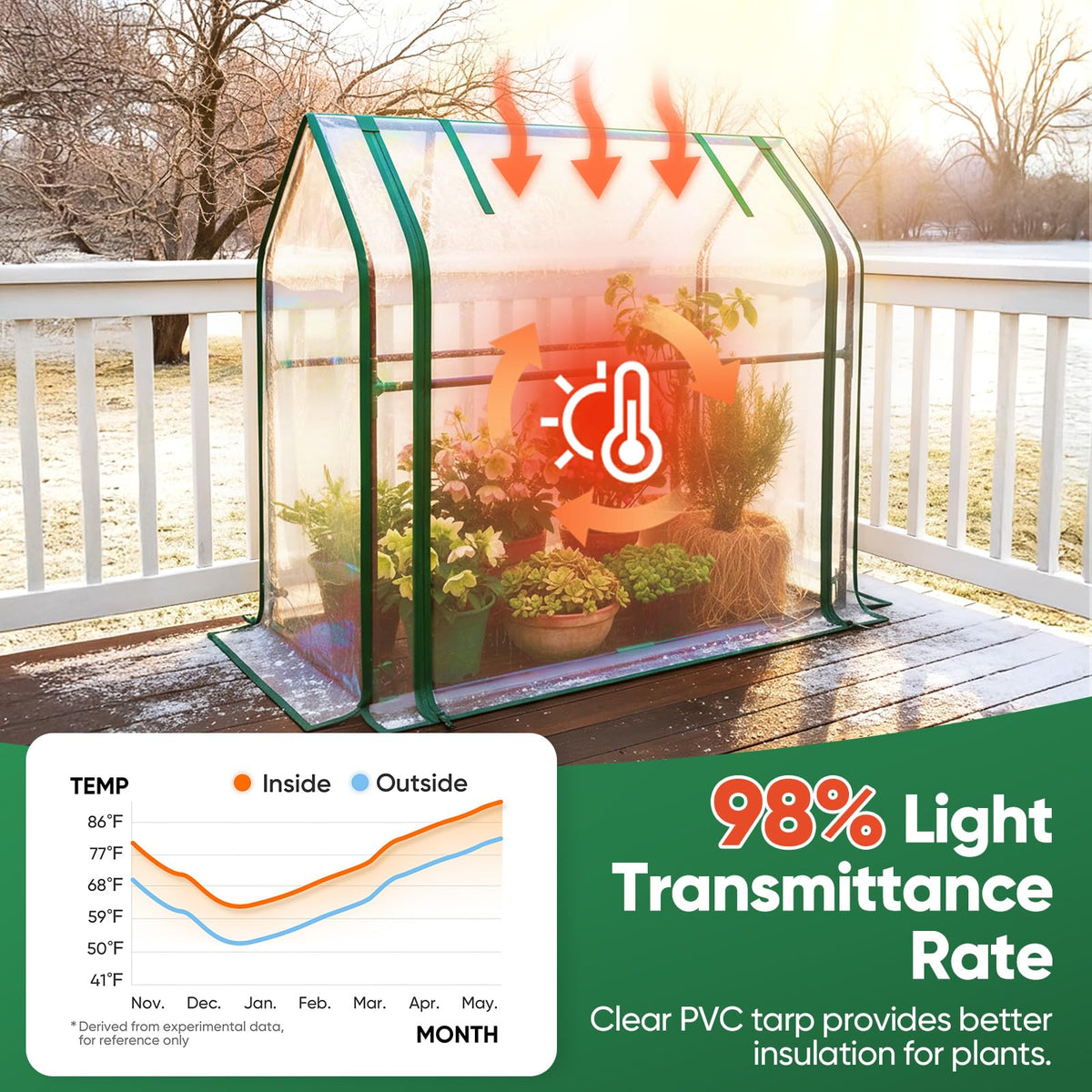 Quictent mini greenhouse 2-pack offers versatile indoor and outdoor setups