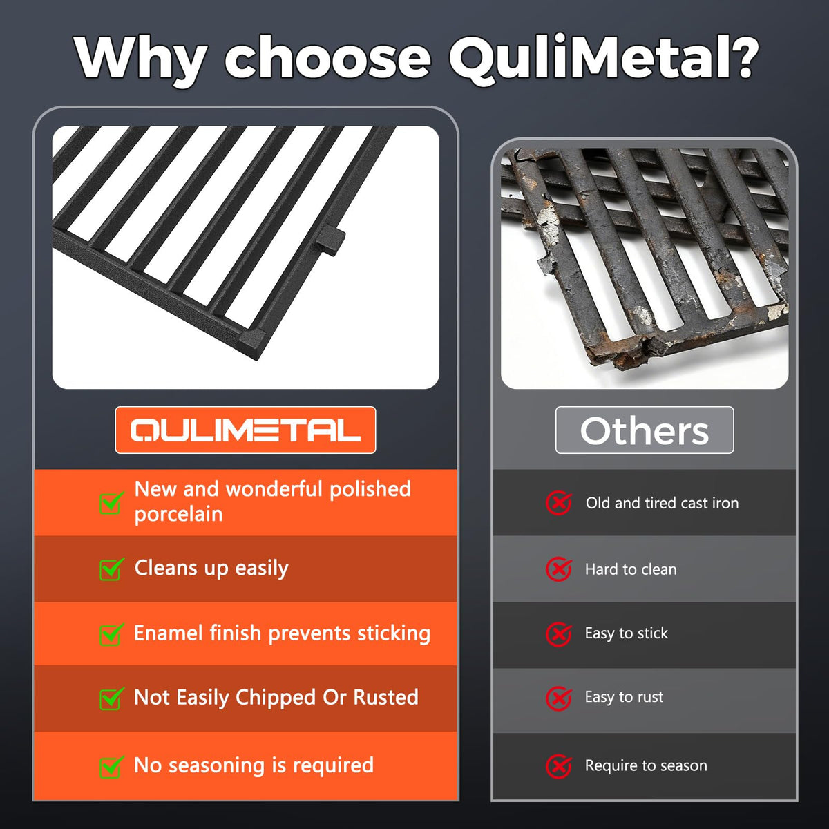 QuliMetal parts kit fits Weber Genesis II models for GS4 systems.