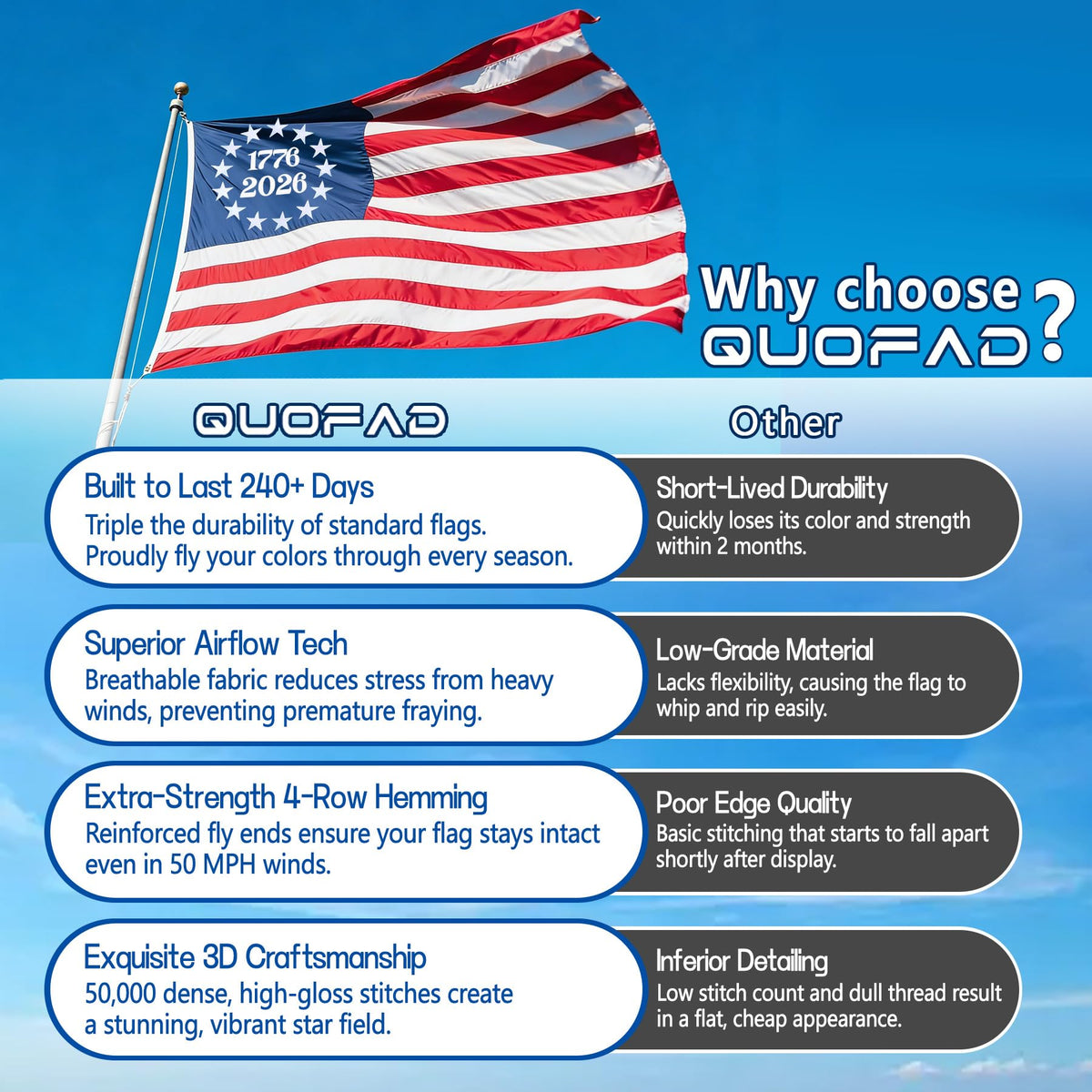 QUOFAD heavy-duty nylon flag on a windy pole demonstrates durability