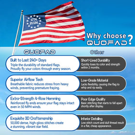 QUOFAD heavy-duty nylon flag on a windy pole demonstrates durability