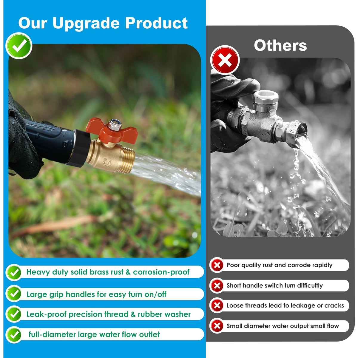 Qvamodo 3/4 inch GHT thread provides leak free hose compatibility.