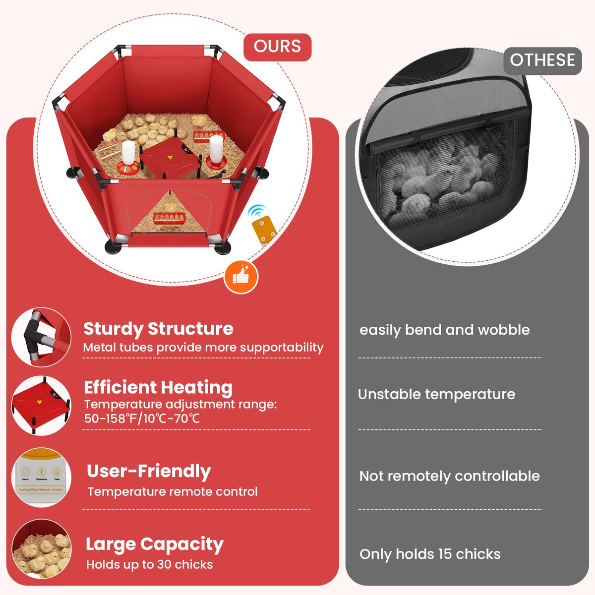 QVVCOOP feeder and waterer set keeps chicks fed and hydrated.
