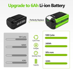 Qwenoer high-capacity 18650 cells extend runtime