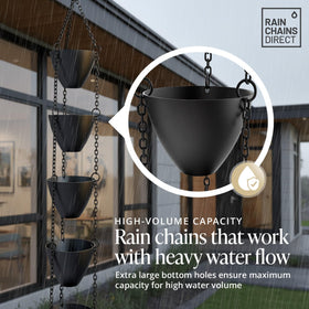 Rain Chains Direct Cascading Bowls suitable for 8 to 10 foot drops.