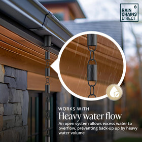 Rain Chains Direct outdoor cascade adds refined exterior ambiance.