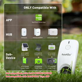 RAINPOINT box contents show the meter and hub needed to start monitoring.