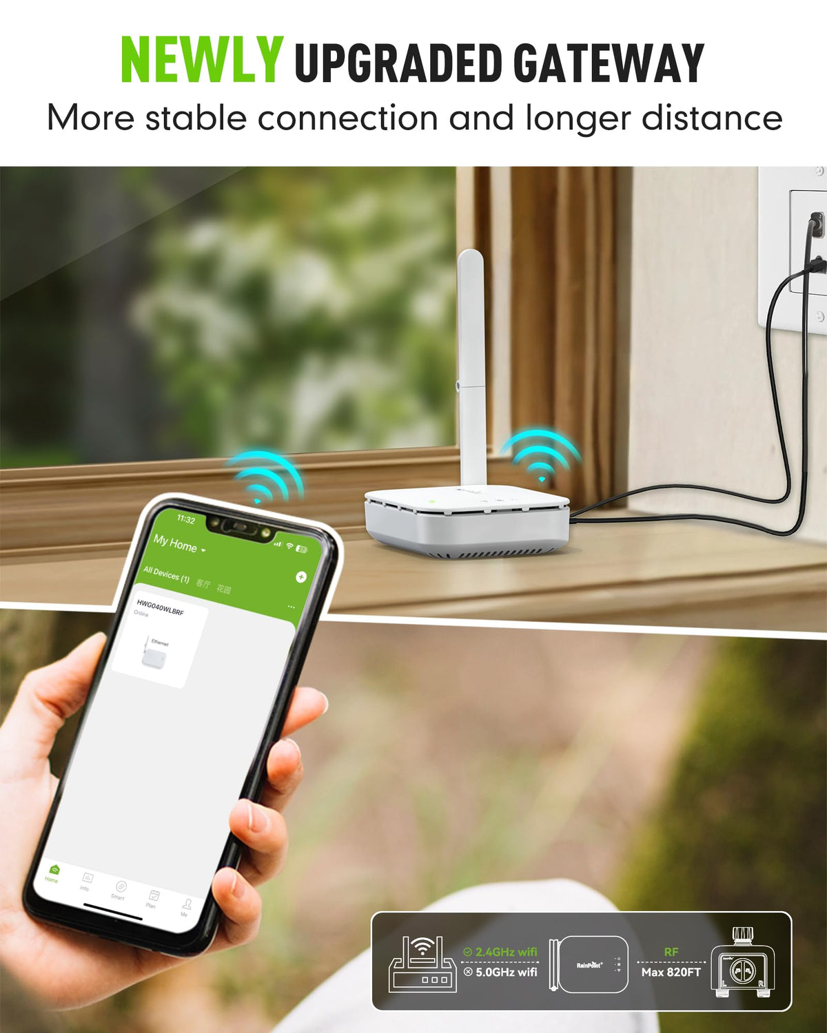 RAINPOINT Ethernet Gateway ports and cables for easy, tidy installation.