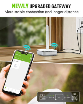 RAINPOINT Ethernet Gateway ports and cables for easy, tidy installation.