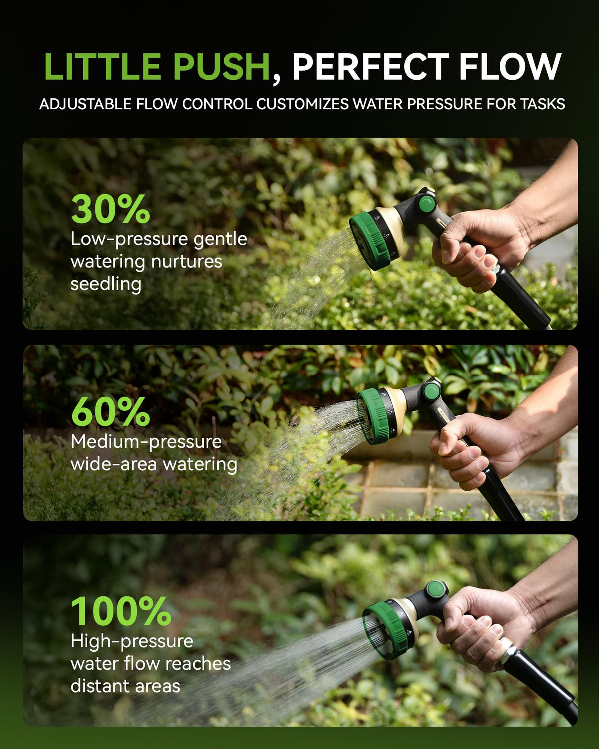 RAINPOINT Flood mode for efficient watering and reduced waste.