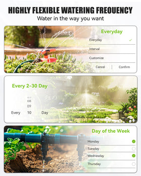 RainPoint normal irrigation mode illustrates standard watering duration from minutes to hours.