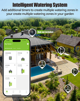 RainPoint seasonal adjustment control demonstrates monthly watering percentage tuning.