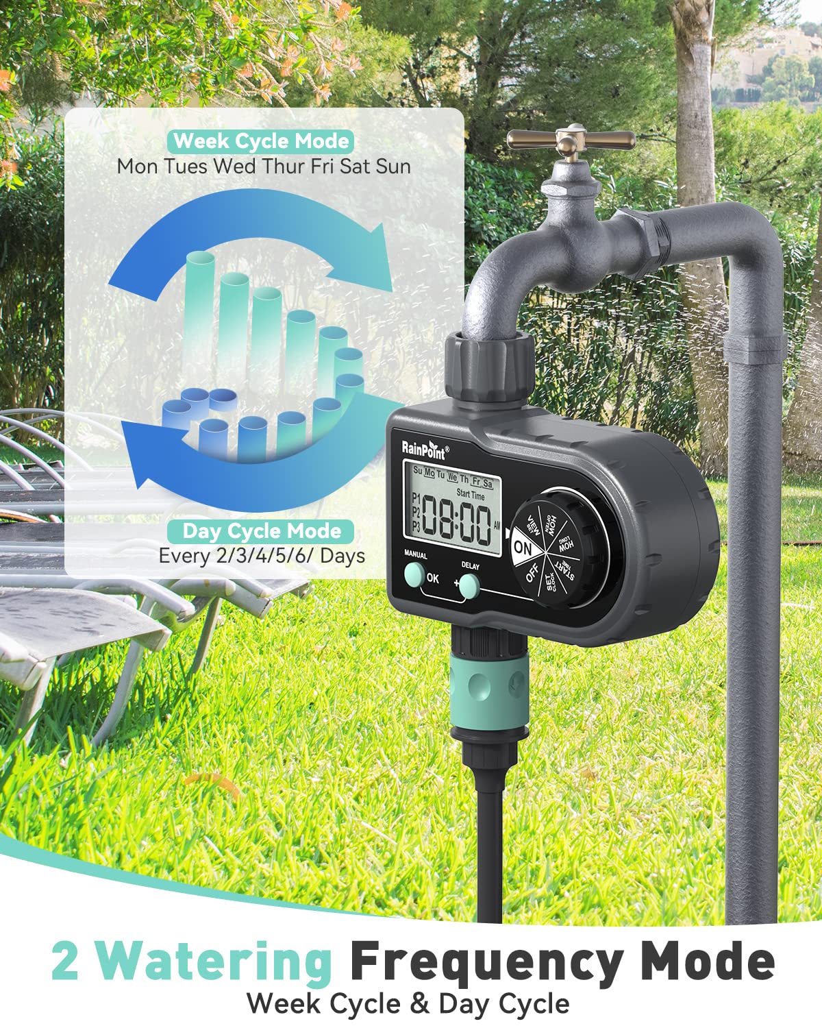 RAINPOINT Sprinkler Timer on-garden scene shows automated irrigation while you travel