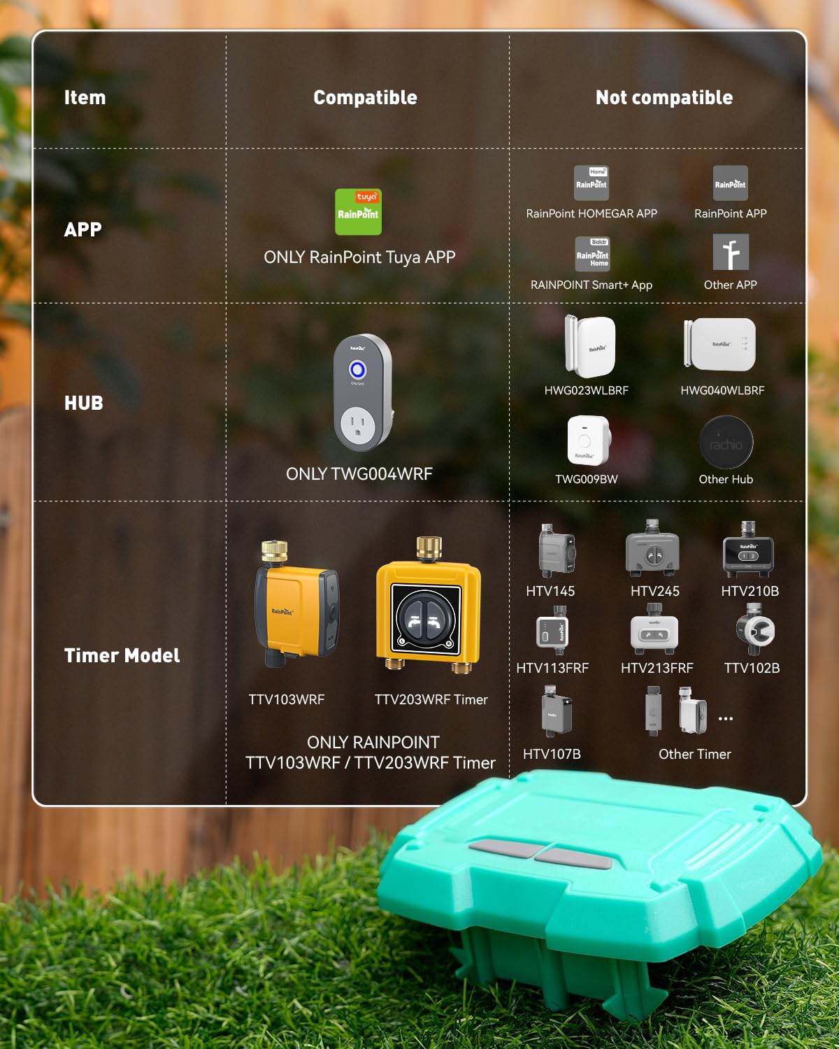 Complete RainPoint system with hub and timer enabling smart irrigation control