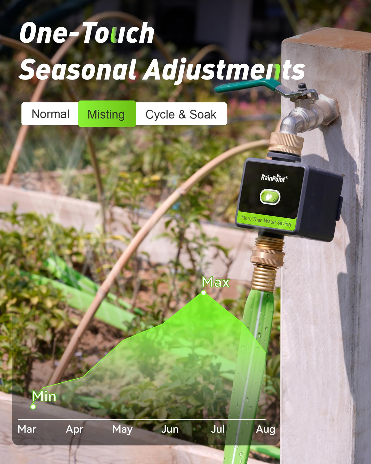 RAINPOINT three watering modes: Normal, Misting, Cycle & Soak for versatile care.