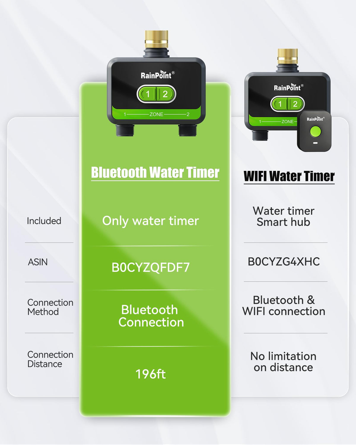RainPoint two-outlet hose timer shows dual outlet flexibility for complex setups.