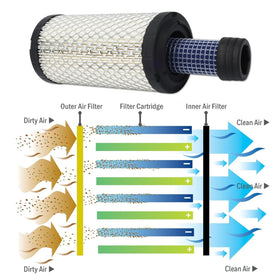 RARAYC hydraulic filter element, durable filtration under high temperature and pressure.
