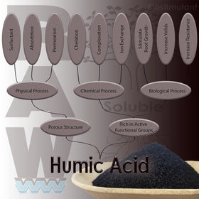 RAW Humic Acid fully soluble formula dissolving in water for easy mixing.