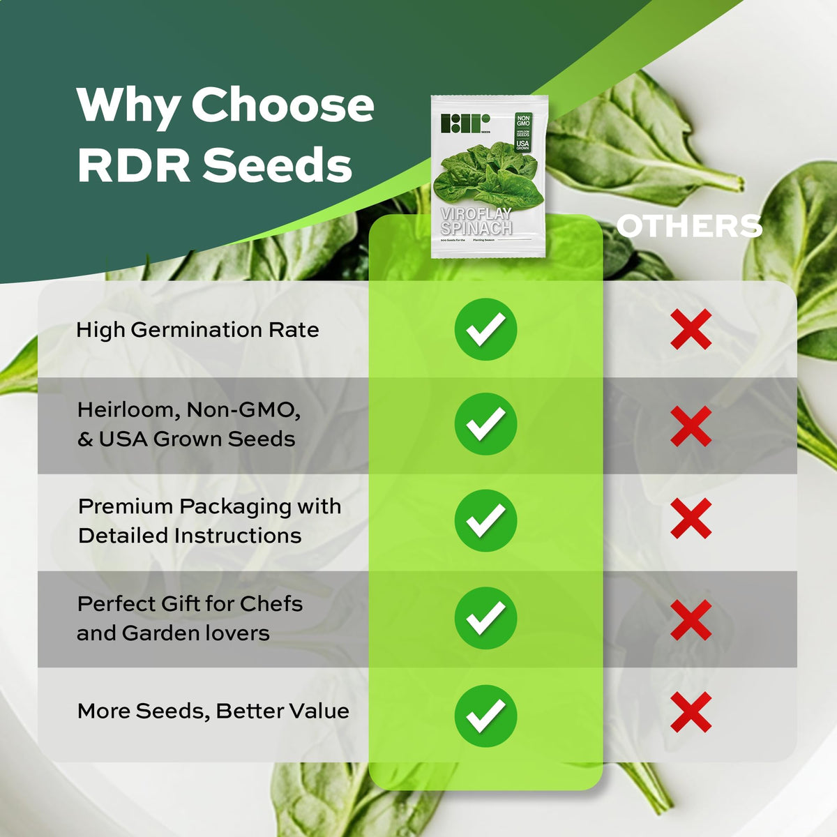 RDR Seeds cool-season spinach thrives in early spring and autumn planting.