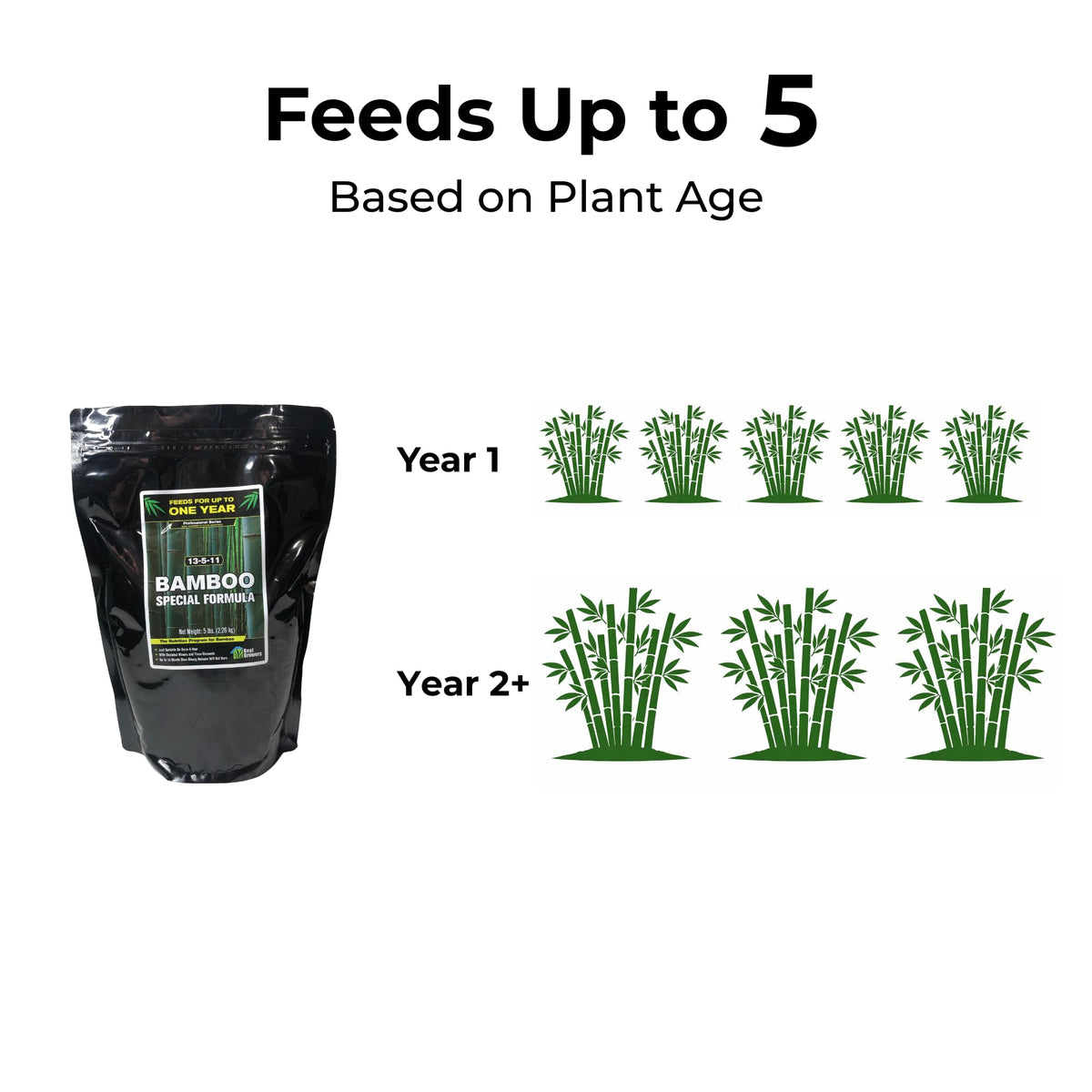 Real Growers Bamboo Special easy-to-use packaging for simple seasonal feeding