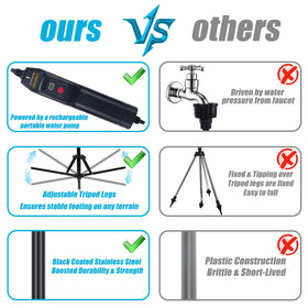 REALDOOGYMX adjustable-height stand from 2.6 to 5.3 ft for flexible coverage