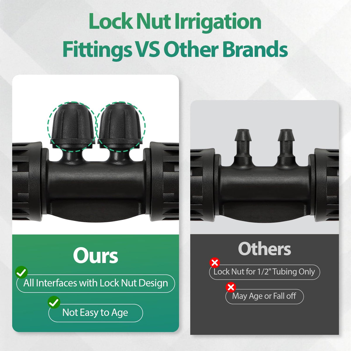 RedChili 12-pack drip tee connector enables flexible layouts