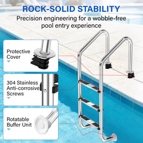 REGMICS pool ladder with rotatable buffers protecting the liner during entry