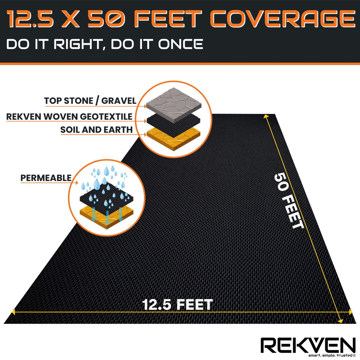 Heavy-duty ground cover stabilizes driveways, paths, and mulch layers