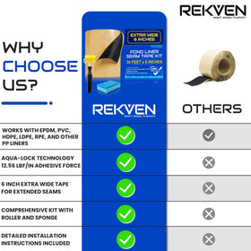 REKVEN koi pond water feature setup demonstrates leak-free seams