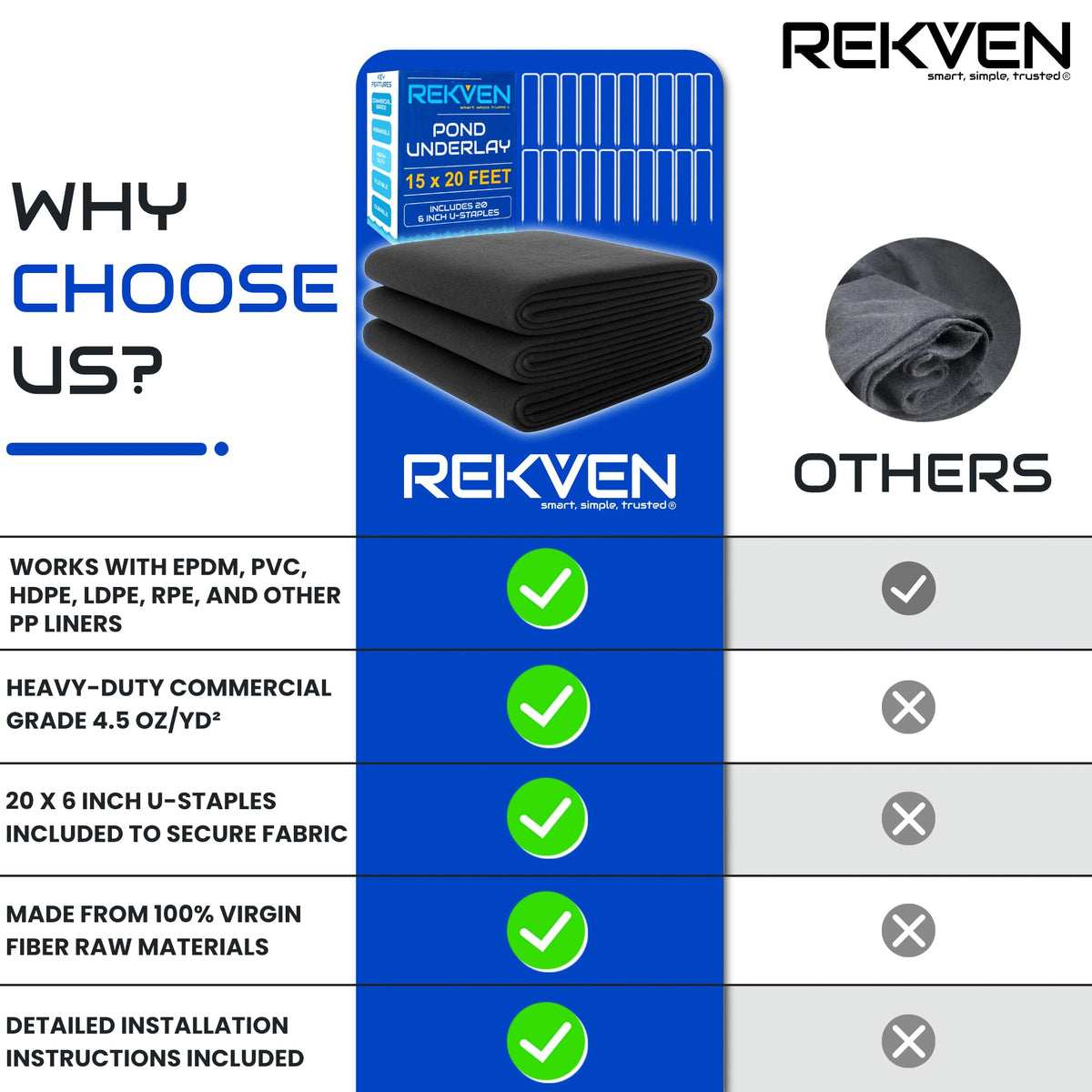 REKVEN installation kit includes instructions for quick setup.