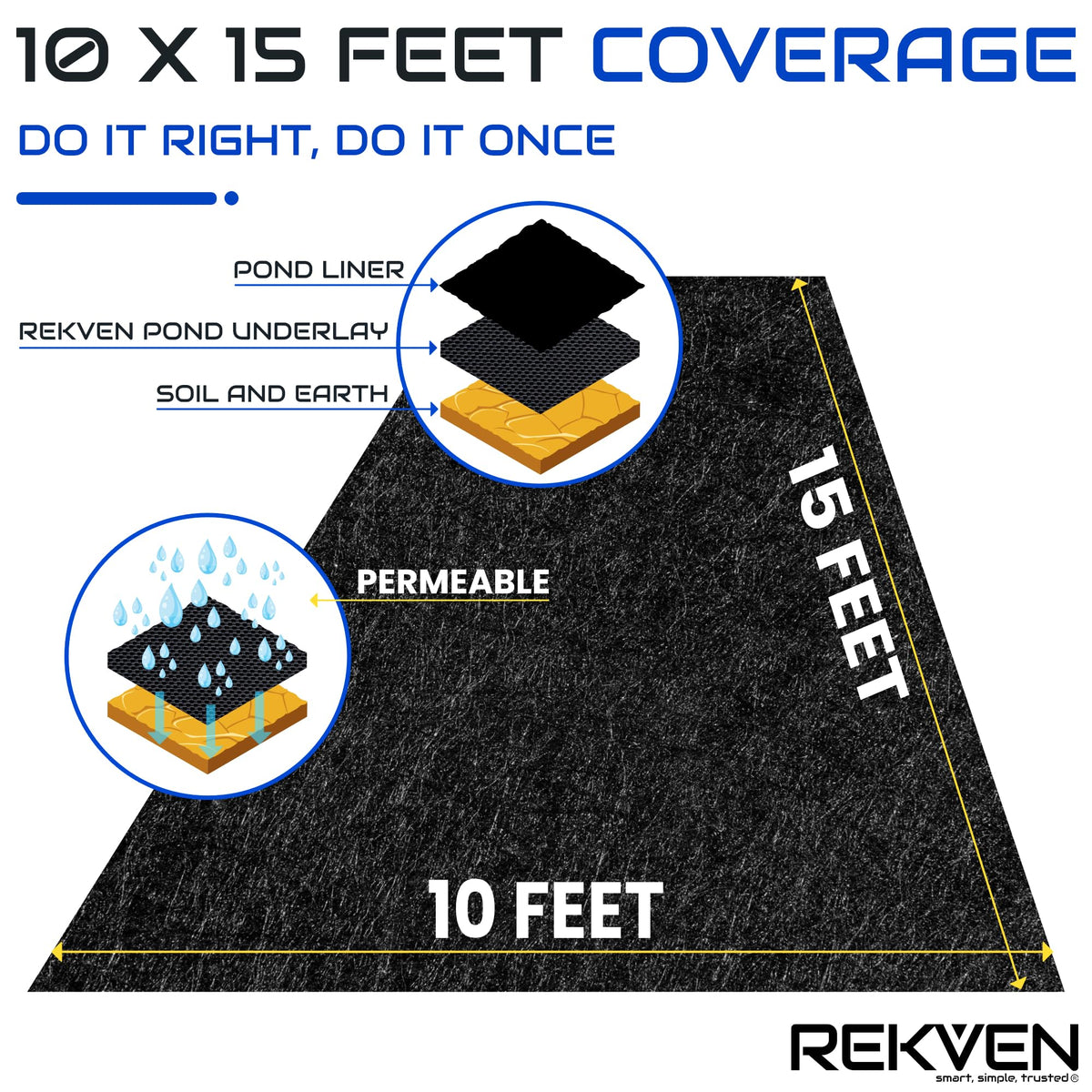 REKVEN underlayment helps prevent liner sag and maintains even water distribution.