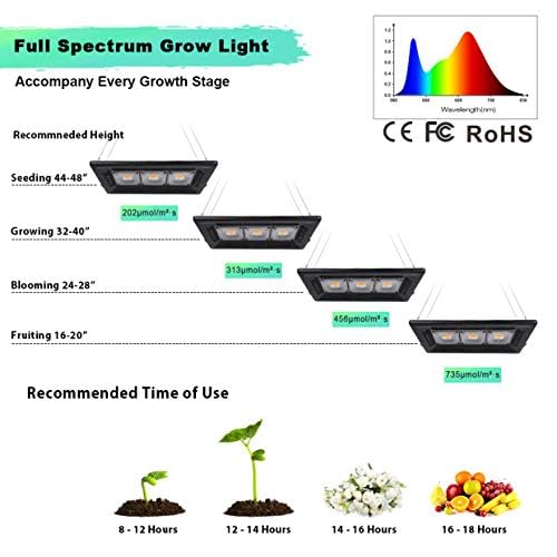 Relassy 630-660nm boosts flowering and fruiting for healthier blooms.
