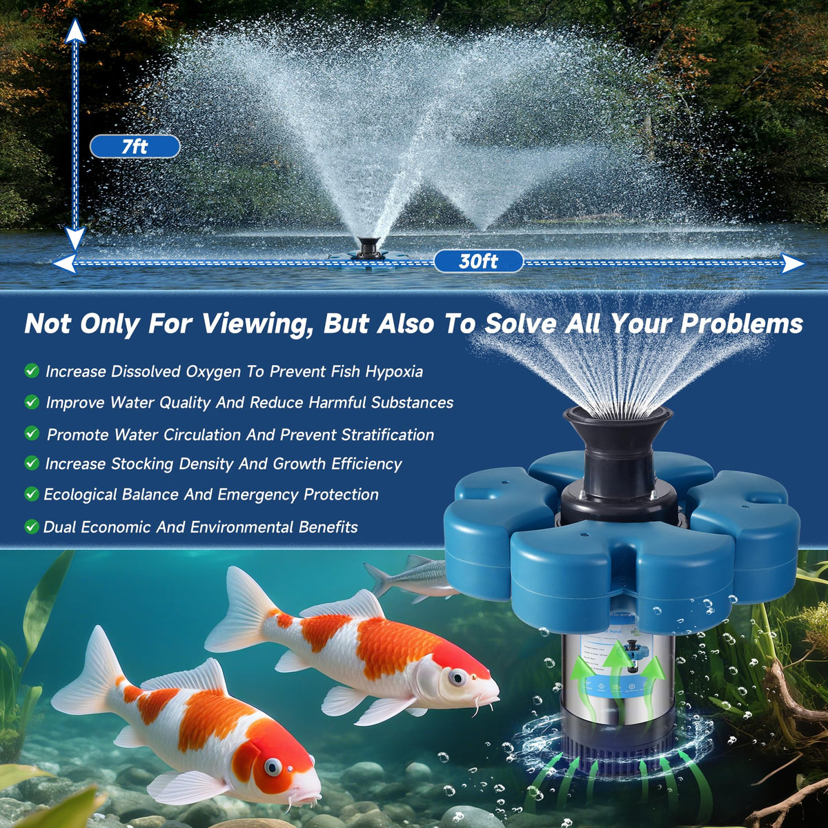 RELIY 15000 GPH water flow demonstrates rapid circulation for healthy aquatic life