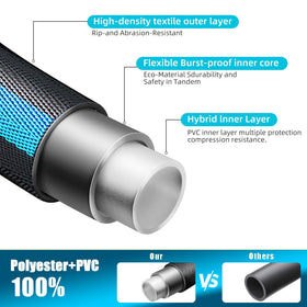 Relxitl abrasion-resistant hose provides durable performance during outdoor chores.