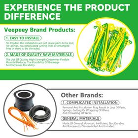 Rendasun yellow green set image highlights visibility in grass and robust cutting performance