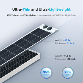 Renogy thin lamination panel sits nearly flat for discreet mounting.