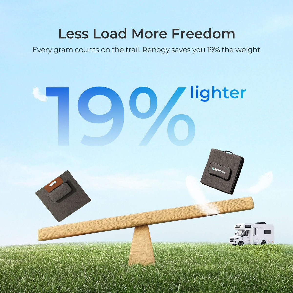 Renogy 100W parallel-wiring maintains power when shading occurs during trips.